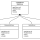 Selenium WebDriver - Design Patterns in Test Automation - Factory Pattern